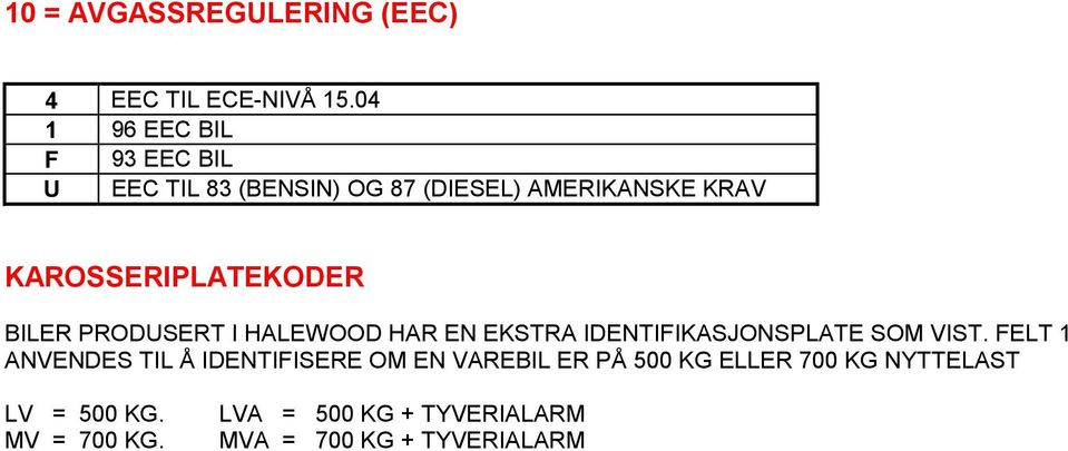 KAROSSERIPLATEKODER BILER PRODUSERT I HALEWOOD HAR EN EKSTRA IDENTIFIKASJONSPLATE SOM VIST.