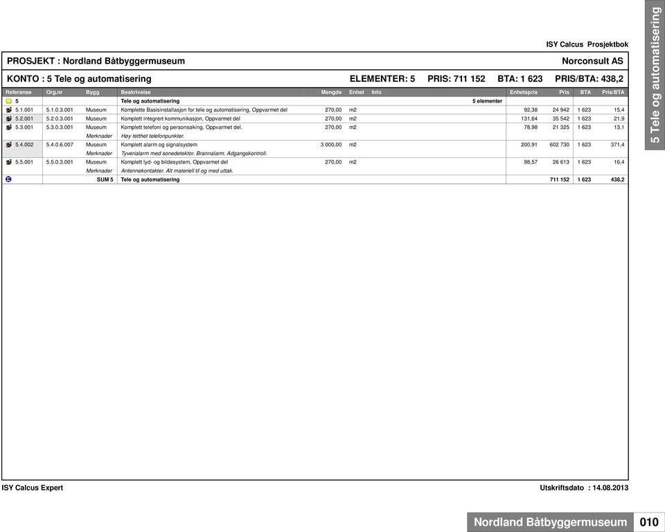 270,00 m2 78,98 21 325 1 623 13,1 Merknader Høy tetthet telefonpunkter. 5.4.002 5.4.0.6.007 Museum Komplett alarm og signalsystem 3 000,00 m2 200,91 602 730 1 623 371,4 Merknader Tyverialarm med sonedetektor.