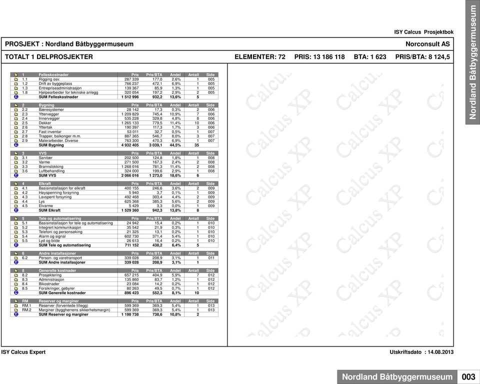 8 Hjelpearbeider for tekniske anlegg 320 054 197,2 2,9% 2 005 SUM Felleskostnader 1 512 996 932,2 13,6% 5 2 Bygning Pris Pris/BTA Andel Antall Side 2.2 Bæresystemer 28 142 17,3 0,3% 2 006 2.