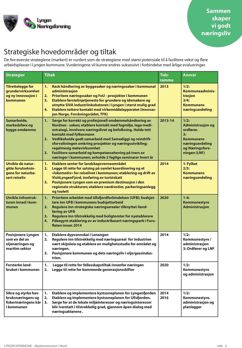 Strategier Tiltak Tidsramme Tilrettelegge for grundervirksomhet og ny innovasjon i kommunen Samarbeide, markedsføre og bygge omdømme Utvikle de naturgitte forutsetningene for naturbasert reiseliv