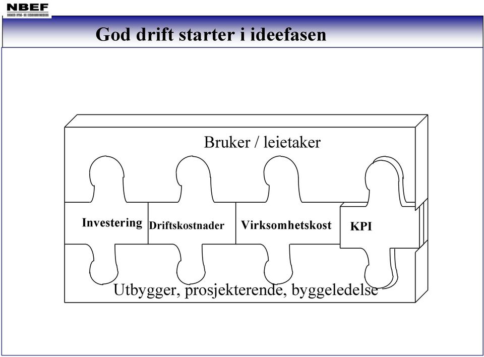 Driftskostnader Virksomhetskost