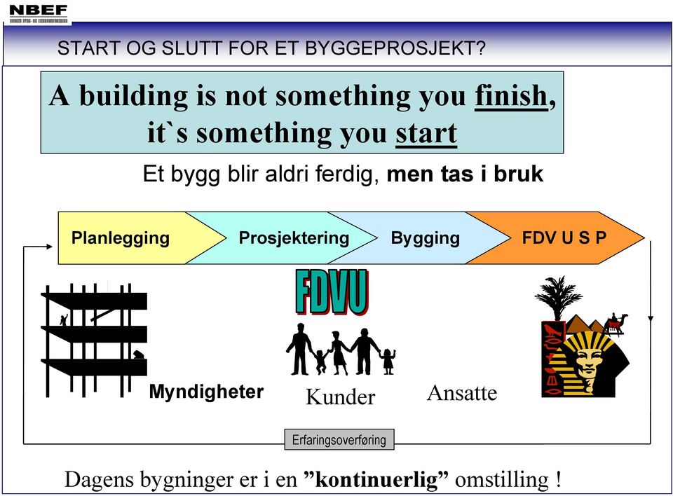 bygg blir aldri ferdig, men tas i bruk Planlegging Prosjektering