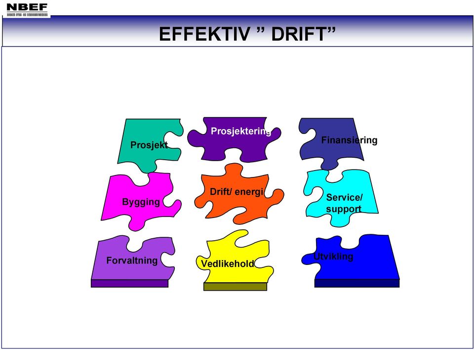 Bygging Drift/ energi Service/