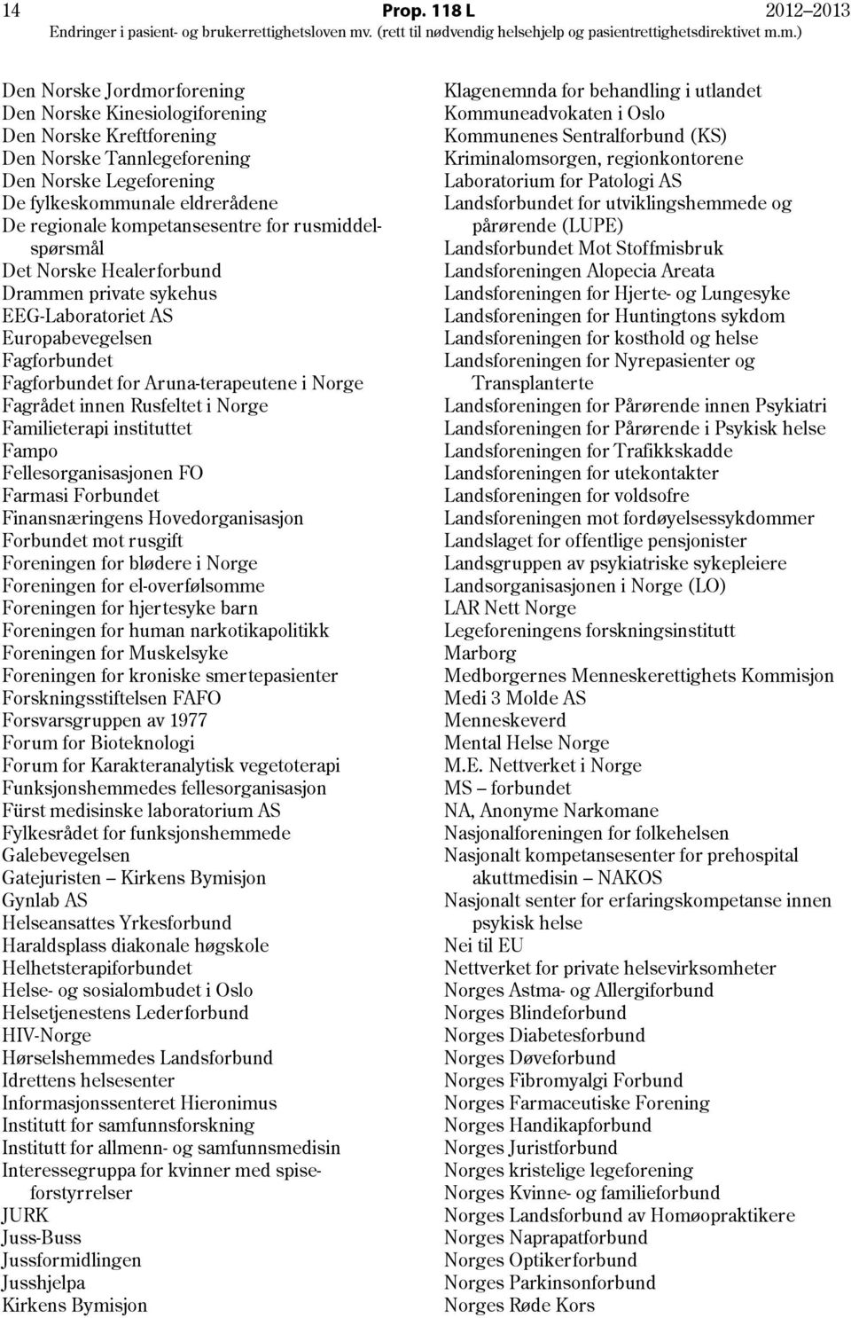kompetansesentre for rusmiddelspørsmål Det Norske Healerforbund Drammen private sykehus EEG-Laboratoriet AS Europabevegelsen Fagforbundet Fagforbundet for Aruna-terapeutene i Norge Fagrådet innen