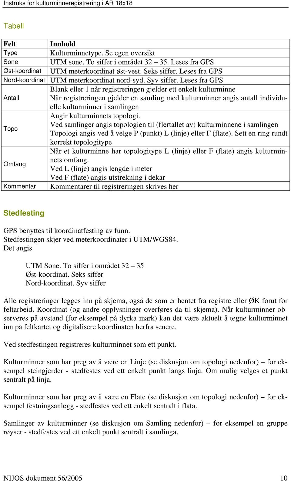 Leses fra GPS Blank eller 1 når registreringen gjelder ett enkelt kulturminne Antall Når registreringen gjelder en samling med kulturminner angis antall individuelle kulturminner i samlingen Angir