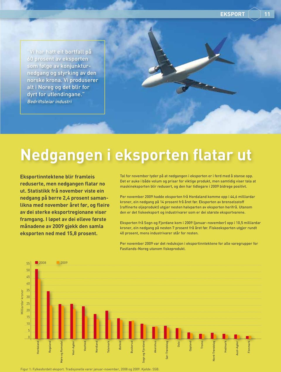 Statistikk frå november viste ein nedgang på berre 2,4 prosent samanlikna med november året før, og fleire av dei sterke eksportregionane viser framgang.