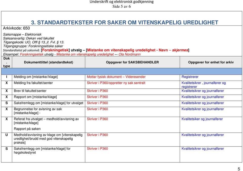 Tilgangsgruppe: Forskningsetiske saker Standardtekst på saksnivå: [Forskningetisk] utvalg [Mistanke om vitenskapelig uredelighet - Navn skjermes] Eksempel: Forskningsetisk utvalg - Mistanke om