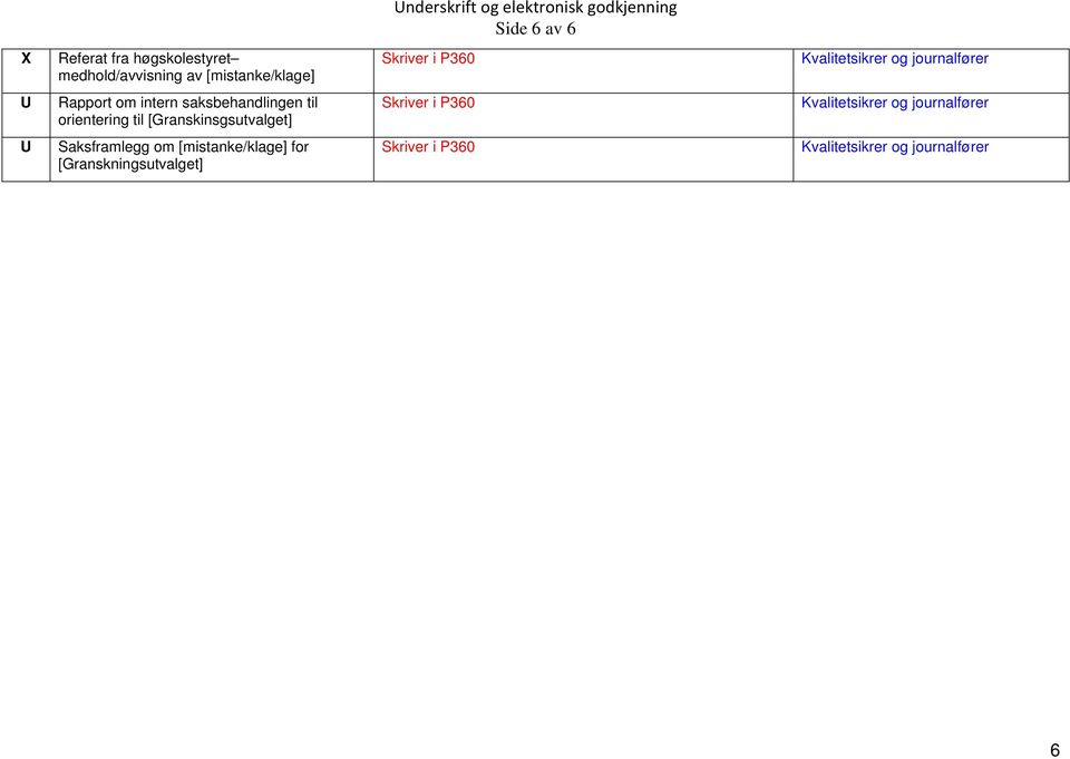 intern saksbehandlingen til orientering til