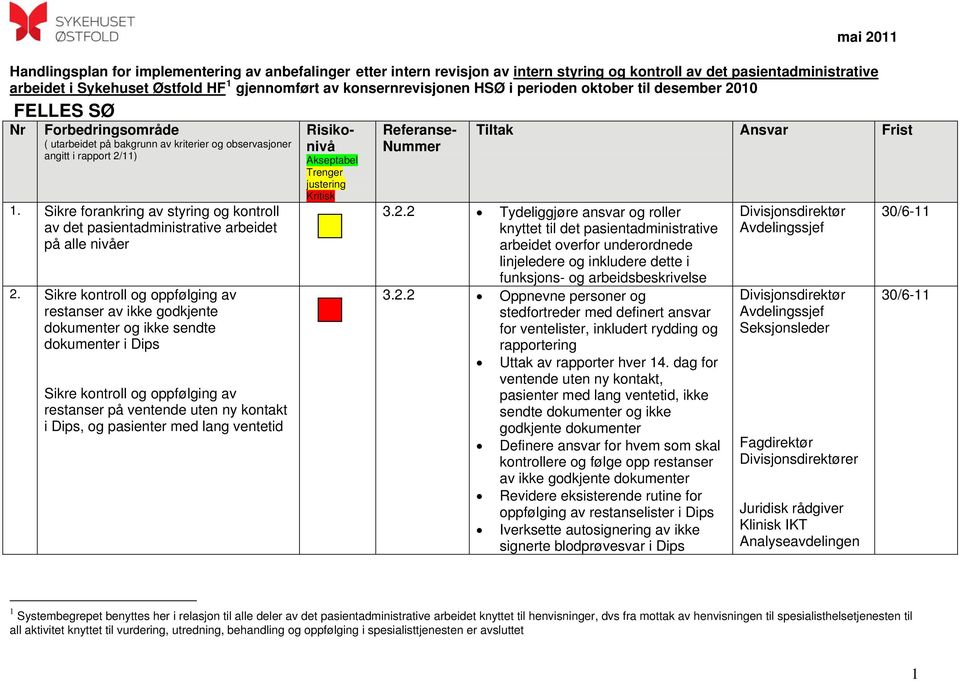 Sikre kontroll og oppfølging av restanser av ikke godkjente dokumenter og ikke sendte dokumenter i Dips Sikre kontroll og oppfølging av restanser på ventende uten ny kontakt i Dips, og pasienter med