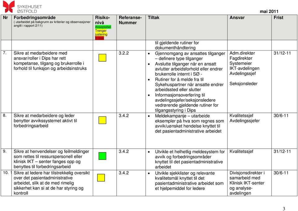 2 Gjennomgang av ansattes tilganger definere type tilganger Avslutte tilganger når en ansatt avlutter arbeidsforhold eller endrer brukerrolle internt i SØ - Rutiner for å melde fra til Sykehuspartner