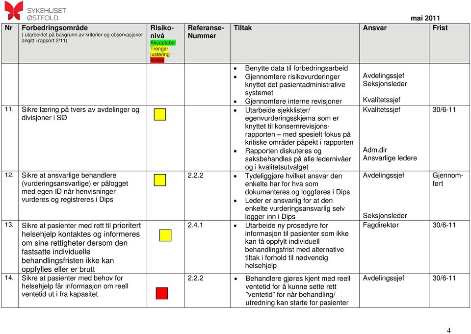 Sikre at pasienter med behov for helsehjelp får informasjon om reell ventetid ut i fra kapasitet Benytte data til forbedringsarbeid Gjennomføre risikovurderinger knyttet det pasientadministrative