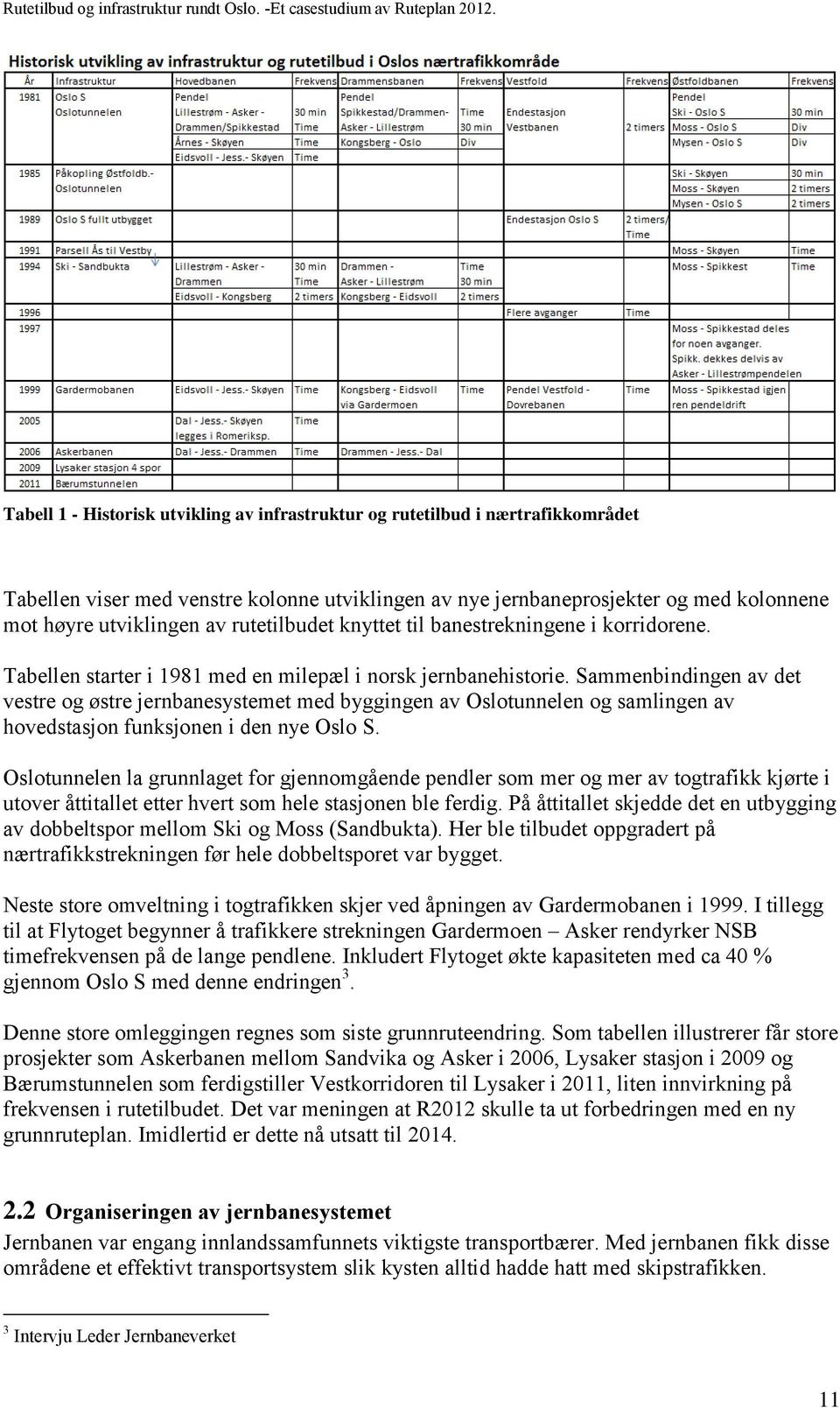 Sammenbindingen av det vestre og østre jernbanesystemet med byggingen av Oslotunnelen og samlingen av hovedstasjon funksjonen i den nye Oslo S.