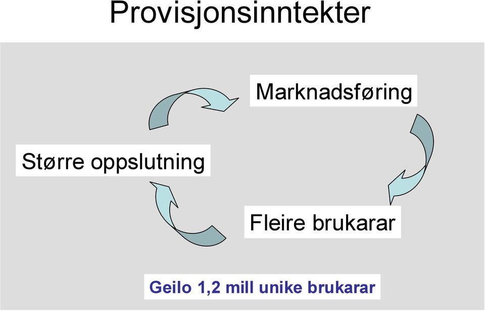 Provisjon Marknadsføring 10% 400 000 10% 3 000 000 10% 9 000 000 2017 1 400 milll 1 900 mill III 30% x