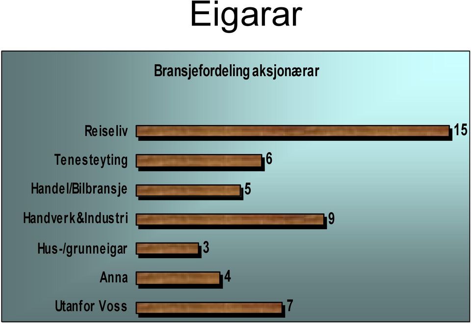 l/bilbrans je Handve r k &Indus tri