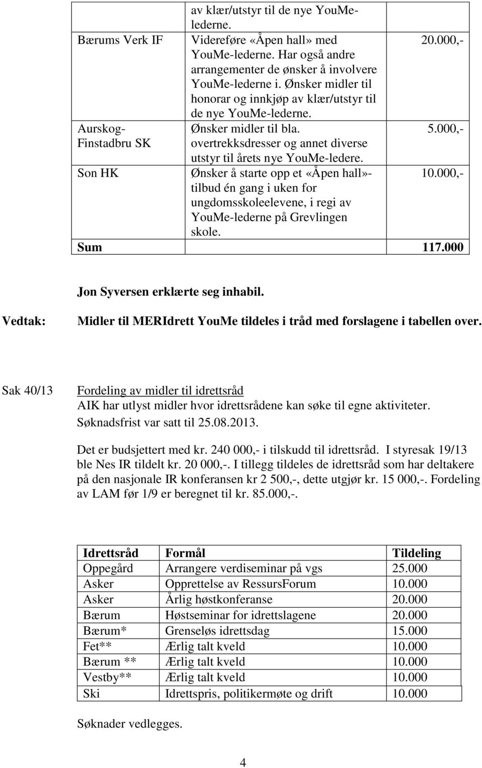 000,- Finstadbru SK overtrekksdresser og annet diverse utstyr til årets nye YouMe-ledere. Son HK Ønsker å starte opp et «Åpen hall»- 10.