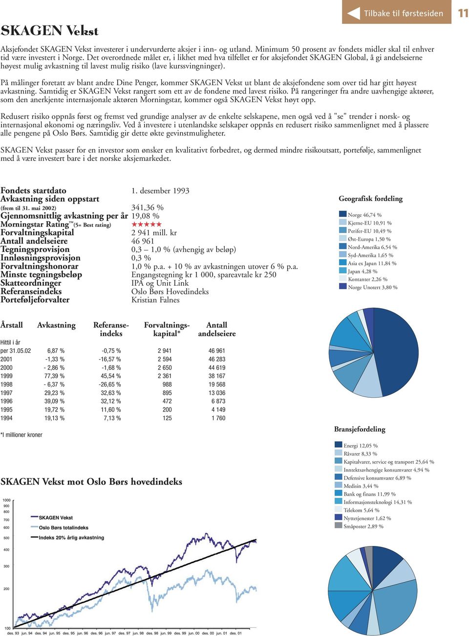 11 På målinger foretatt av blant andre Dine Penger, kommer SKAGEN Vekst ut blant de aksjefondene som over tid har gitt høyest avkastning.