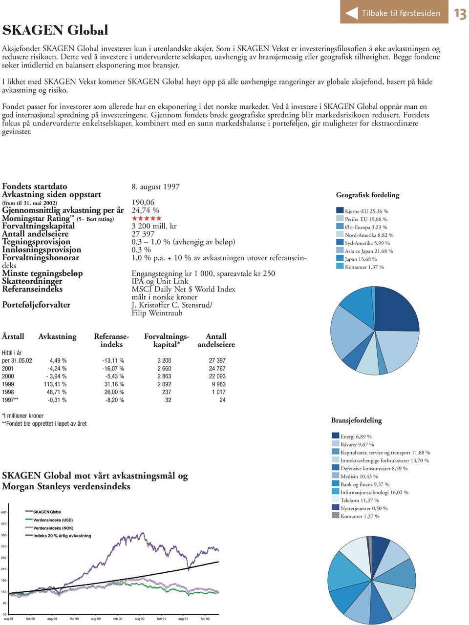 13 I likhet med SKAGEN Vekst kommer SKAGEN Global høyt opp på alle uavhengige rangeringer av globale aksjefond, basert på både avkastning og risiko.