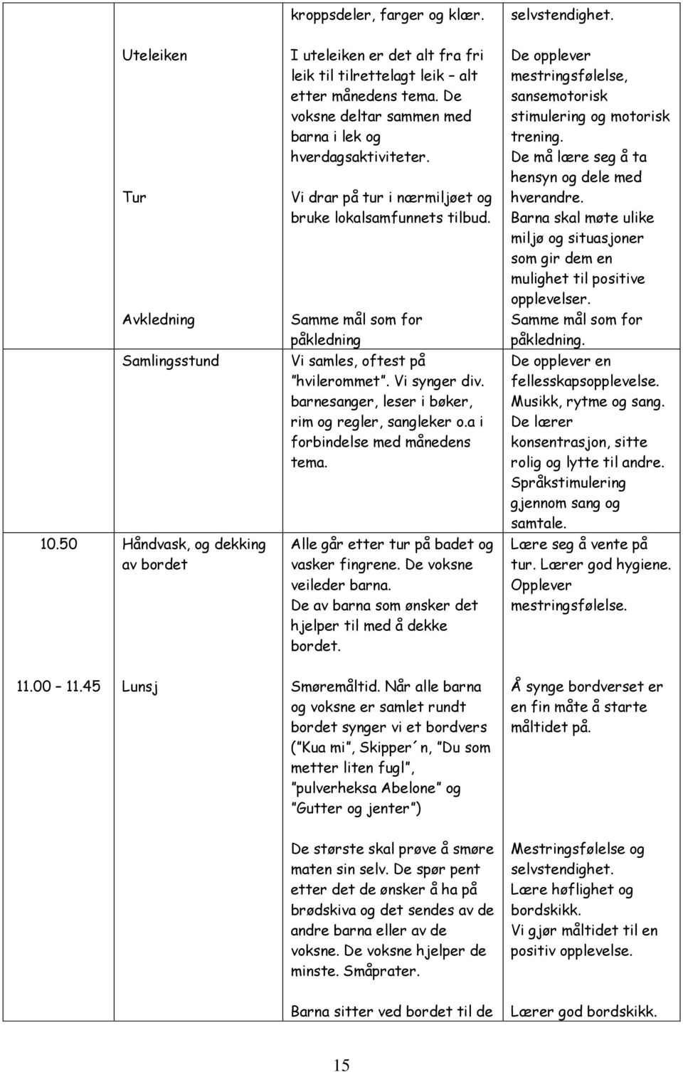 Vi synger div. barnesanger, leser i bøker, rim og regler, sangleker o.a i forbindelse med månedens tema. De opplever mestringsfølelse, sansemotorisk stimulering og motorisk trening.