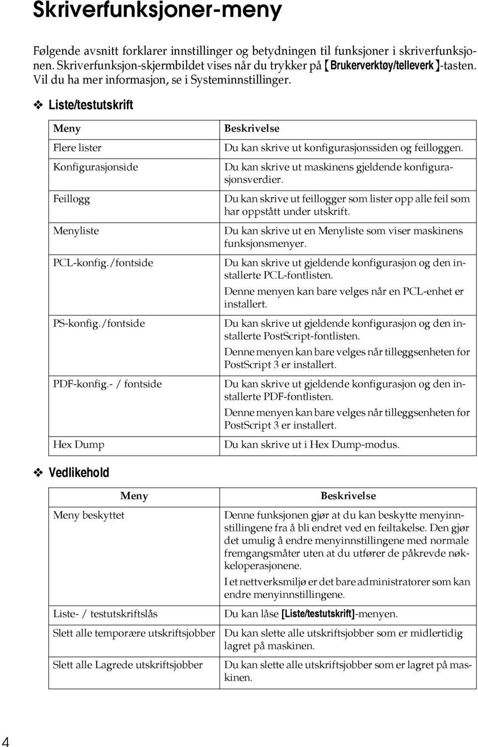 Liste/testutskrift Meny Flere lister Konfigurasjonside Feillogg Menyliste PCL-konfig./fontside PS-konfig./fontside PDF-konfig.