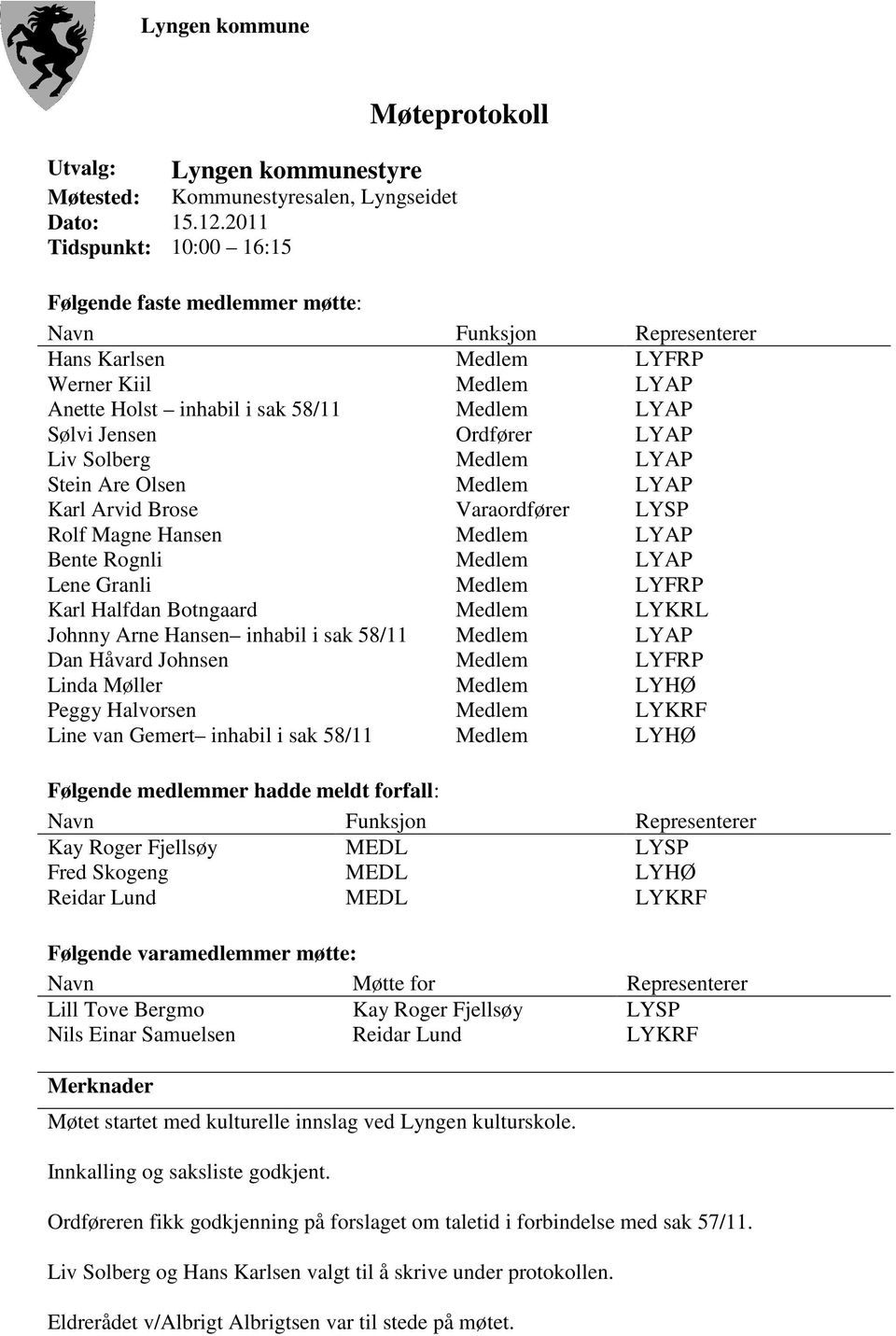 Ordfører LYAP Liv Solberg Medlem LYAP Stein Are Olsen Medlem LYAP Karl Arvid Brose Varaordfører LYSP Rolf Magne Hansen Medlem LYAP Bente Rognli Medlem LYAP Lene Granli Medlem LYFRP Karl Halfdan