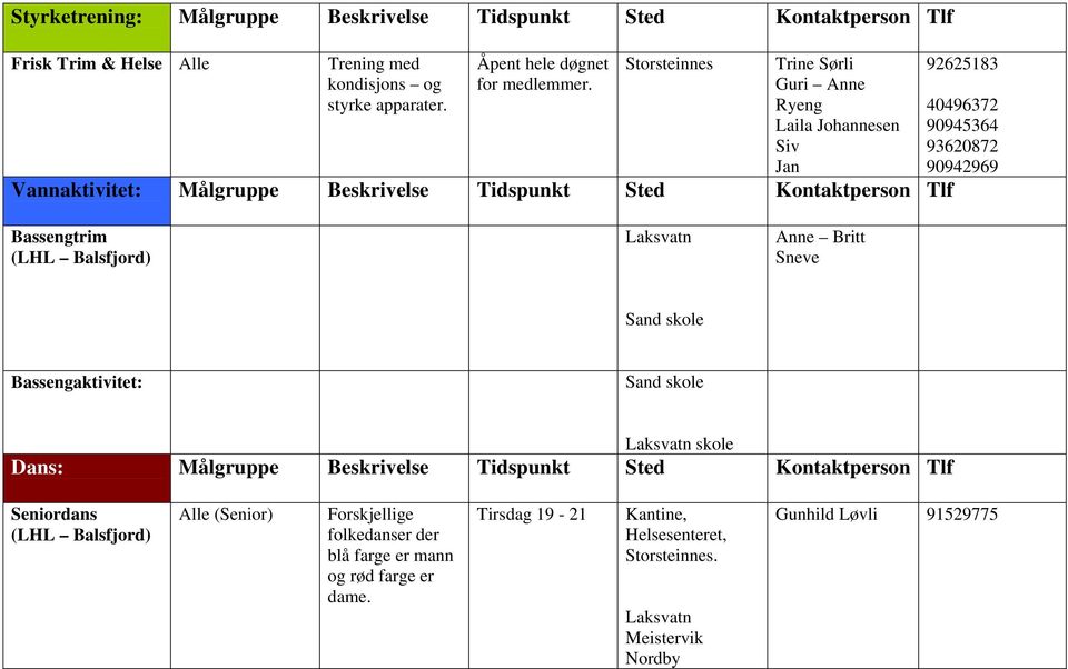 Trine Sørli Guri Anne Ryeng Laila Johannesen Siv Jan Vannaktivitet: Målgruppe Beskrivelse Tidspunkt Sted Kontaktperson Tlf 92625183 40496372 90945364 93620872