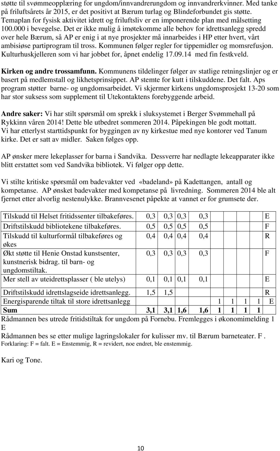 Det er ikke mulig å imøtekomme alle behov for idrettsanlegg spredd over hele Bærum, så AP er enig i at nye prosjekter må innarbeides i HP etter hvert, vårt ambisiøse partiprogram til tross.