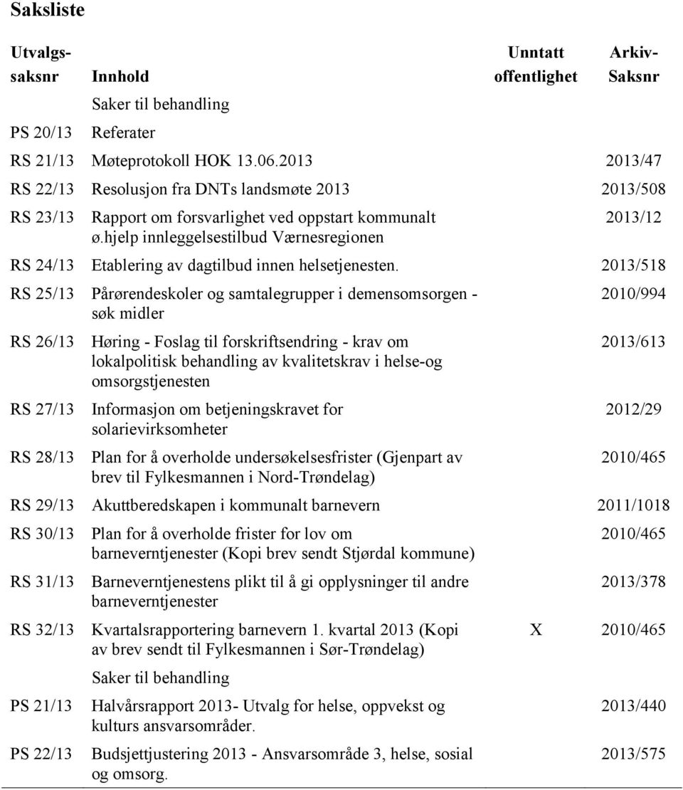 hjelp innleggelsestilbud Værnesregionen 2013/12 RS 24/13 Etablering av dagtilbud innen helsetjenesten.