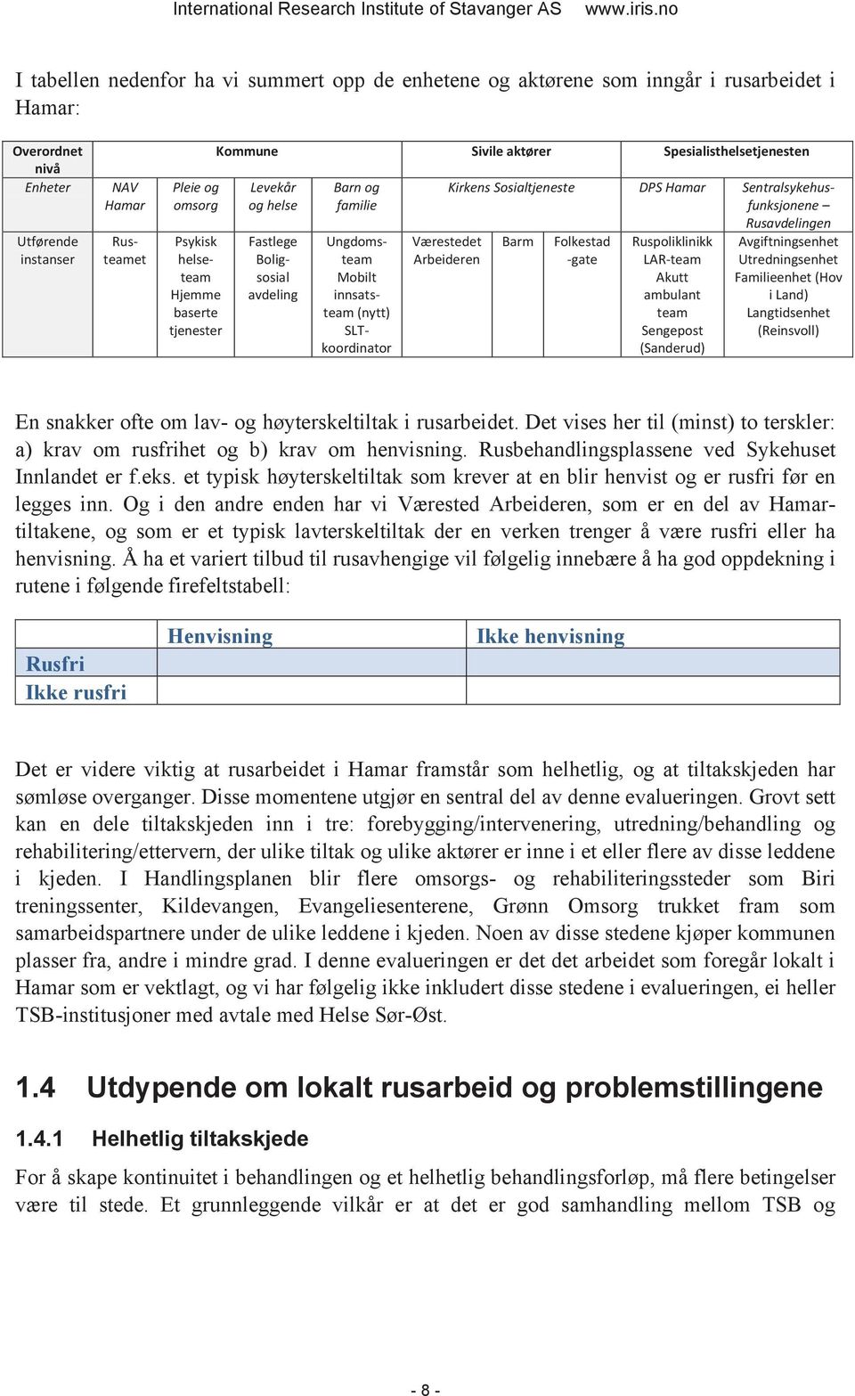 Sosialtjeneste DPS Hamar Sentralsykehusfunksjonene Rusavdelingen Værestedet Arbeideren Barm Folkestad -gate Ruspoliklinikk LAR-team Akutt ambulant team Sengepost (Sanderud) Avgiftningsenhet