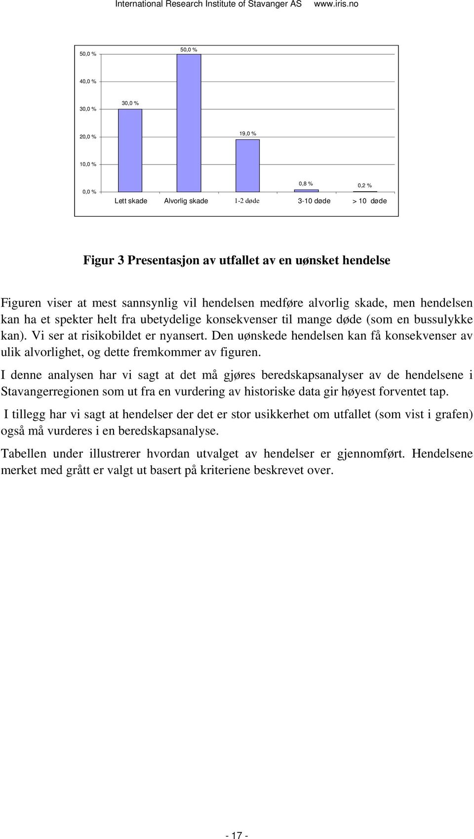 Den uønskede hendelsen kan få konsekvenser av ulik alvorlighet, og dette fremkommer av figuren.