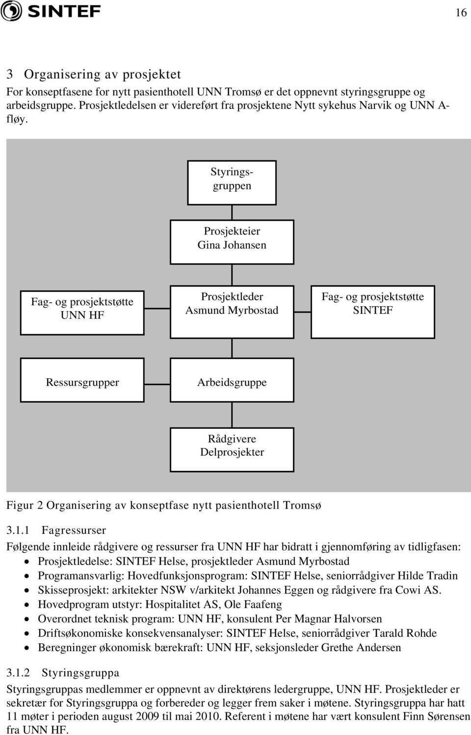 Styringsgruppen Prosjekteier Gina Johansen Fag- og prosjektstøtte UNN HF Prosjektleder Asmund Myrbostad Fag- og prosjektstøtte SINTEF Ressursgrupper Arbeidsgruppe Rådgivere Delprosjekter Figur 2
