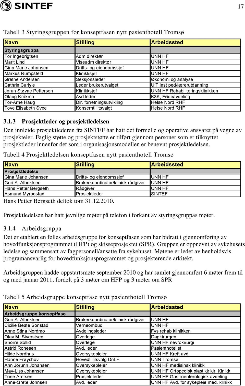 Støvne Pettersen Klinikksjef UNN HF Rehabiliteringsklinikken Olaug Kråkmo Avd.leder K3K, Fødeavdeling Tor-Arne Haug Dir.