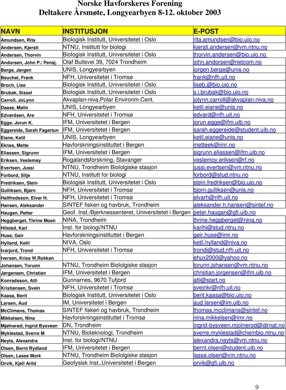 Olaf Bullsvei 39, 7024 Trondheim john.andorsen@netcom.no Berge, Jørgen UNIS, Longyearbyen jorgen.berge@unis.no Beuchel, Frank NFH, Universitetet i Tromsø frank@nfh.uit.