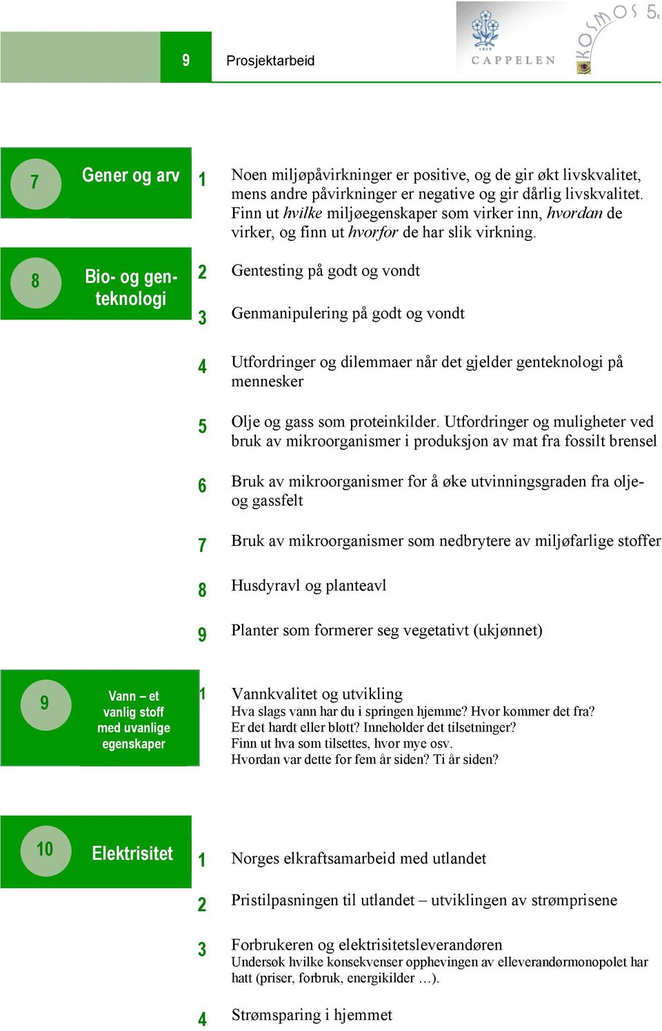 8 Bio- og genteknologi 2 Gentesting på godt og vondt 3 Genmanipulering på godt og vondt 4 Utfordringer og dilemmaer når det gjelder genteknologi på mennesker 5 Olje og gass som proteinkilder.