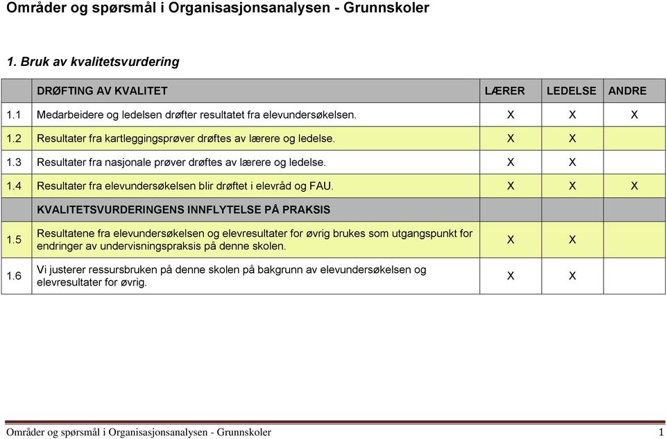 1.4 Resultater fra elevundersøkelsen blir drøftet i elevråd og FAU. KVALITETSVURDERINGENS INNFLYTELSE PÅ PRAKSIS 1.