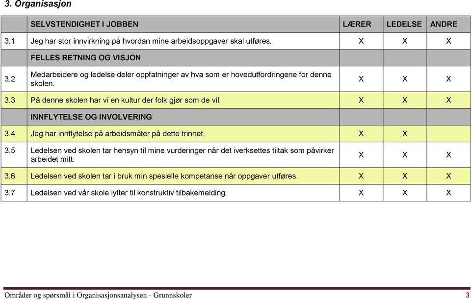 INNFLYTELSE OG INVOLVERING 3.4 Jeg har innflytelse på arbeidsmåter på dette trinnet. 3.5 Ledelsen ved skolen tar hensyn til mine vurderinger når det iverksettes tiltak som påvirker arbeidet mitt.