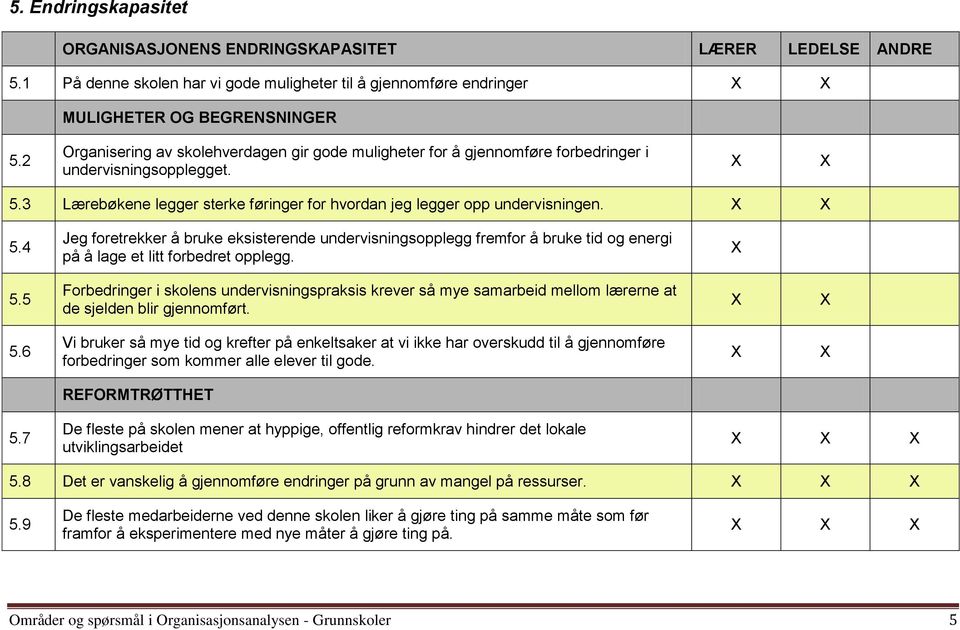 3 Lærebøkene legger sterke føringer for hvordan jeg legger opp undervisningen. 5.