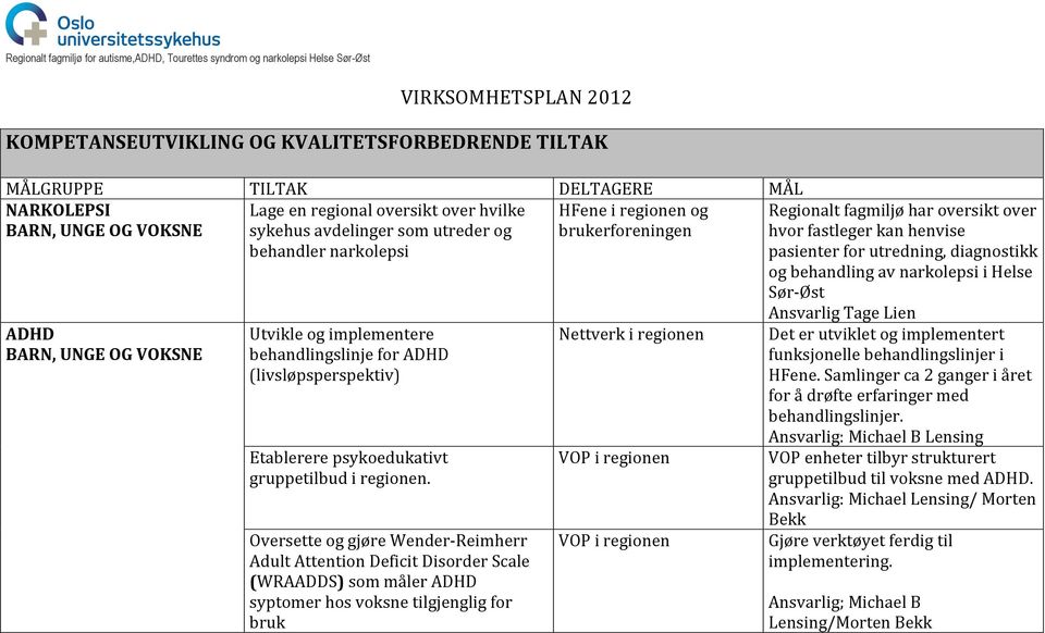 (livsløpsperspektiv) Etablerere psykoedukativt gruppetilbud i regionen.