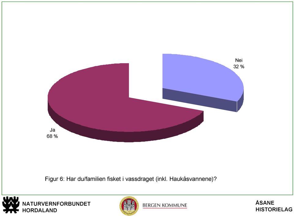 du/familien fisket i