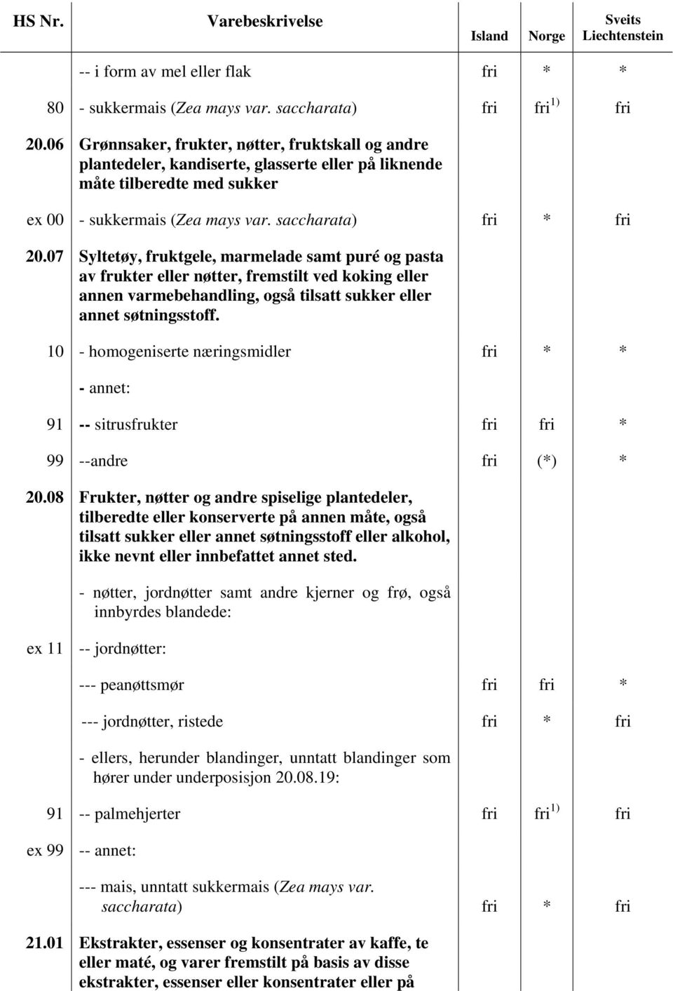 07 Syltetøy, fruktgele, marmelade samt puré og pasta av frukter eller nøtter, fremstilt ved koking eller annen varmebehandling, også tilsatt sukker eller annet søtningsstoff.