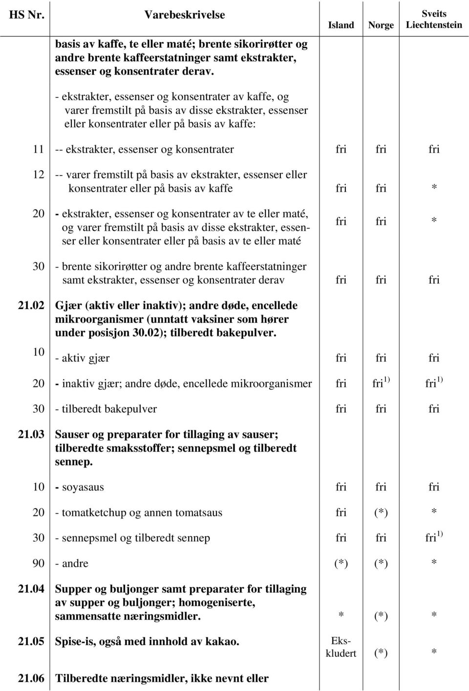 fri fri 12 -- varer fremstilt på basis av ekstrakter, essenser eller konsentrater eller på basis av kaffe fri fri * 20 - ekstrakter, essenser og konsentrater av te eller maté, og varer fremstilt på