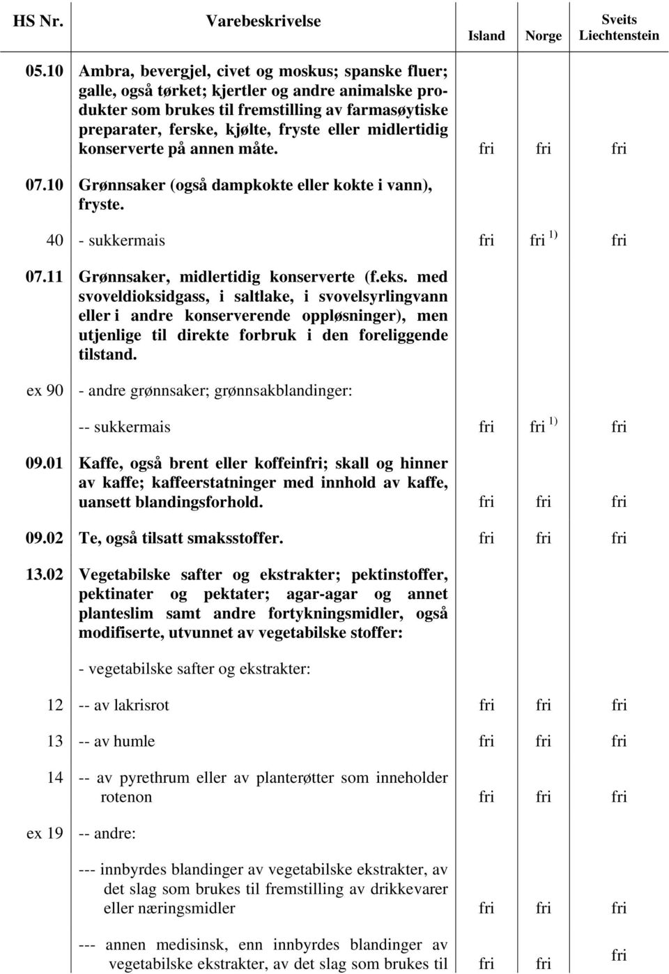 med svoveldioksidgass, i saltlake, i svovelsyrlingvann eller i andre konserverende oppløsninger), men utjenlige til direkte forbruk i den foreliggende tilstand.