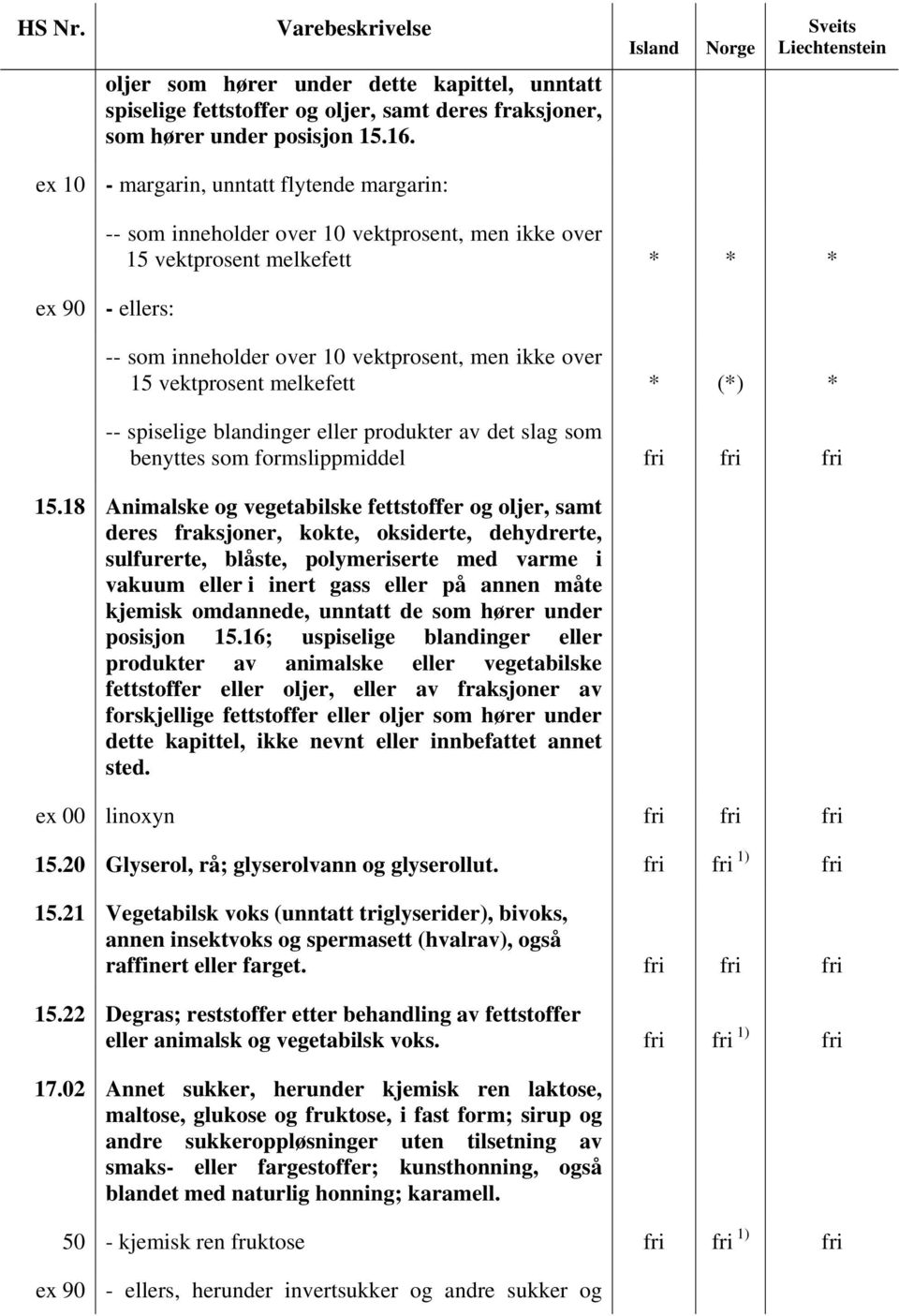 15 vektprosent melkefett * (*) * -- spiselige blandinger eller produkter av det slag som benyttes som formslippmiddel fri fri fri 15.