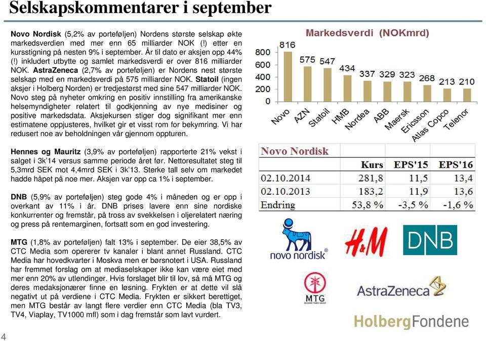 AstraZeneca (2,7% av porteføljen) er Nordens nest største selskap med en markedsverdi på 575 milliarder NOK. Statoil (ingen aksjer i Holberg Norden) er tredjestørst med sine 547 milliarder NOK.