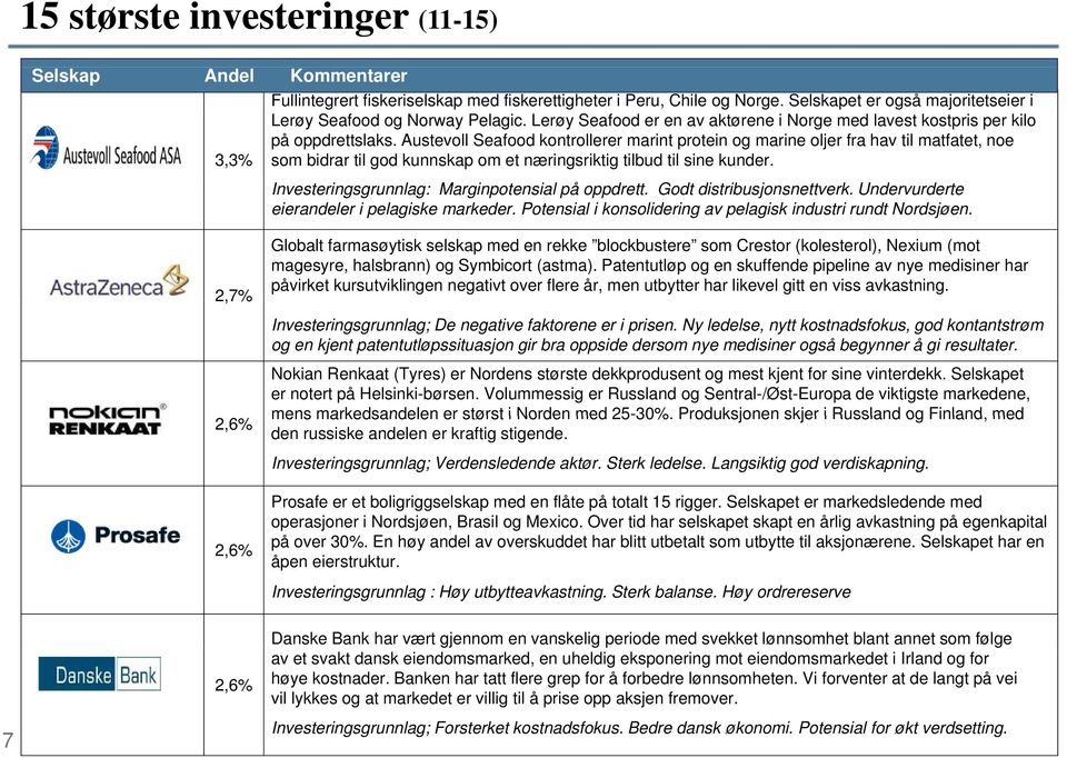 Austevoll Seafood kontrollerer marint protein og marine oljer fra hav til matfatet, noe som bidrar til god kunnskap om et næringsriktig tilbud til sine kunder.