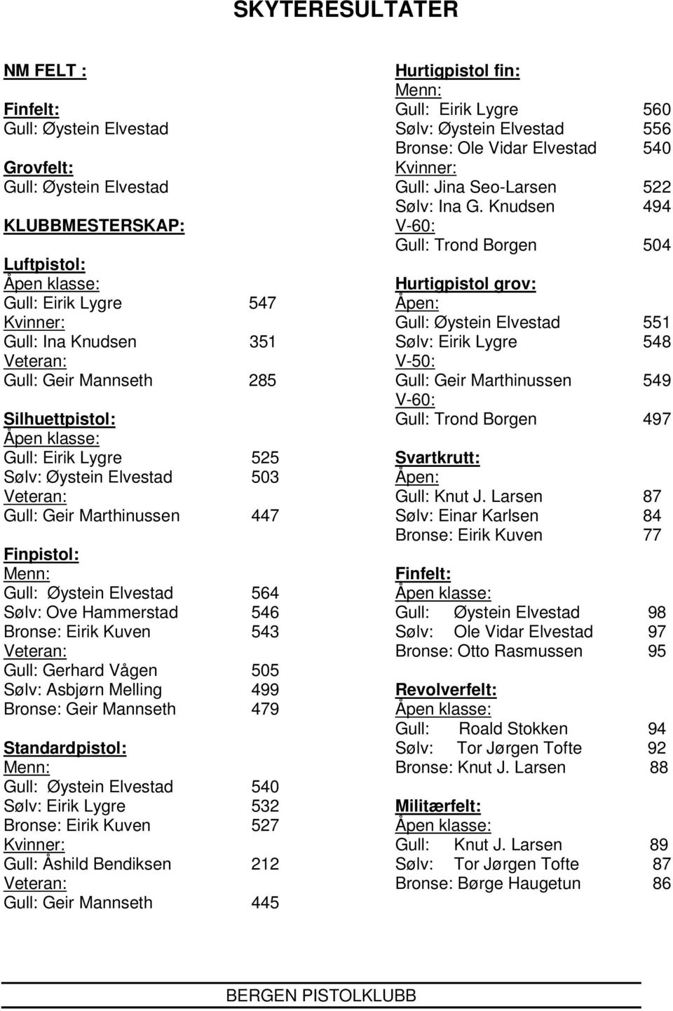 Hammerstad 546 Bronse: Eirik Kuven 543 Veteran: Gull: Gerhard Vågen 505 Sølv: Asbjørn Melling 499 Bronse: Geir Mannseth 479 Standardpistol: Menn: Gull: Øystein Elvestad 540 Sølv: Eirik Lygre 532