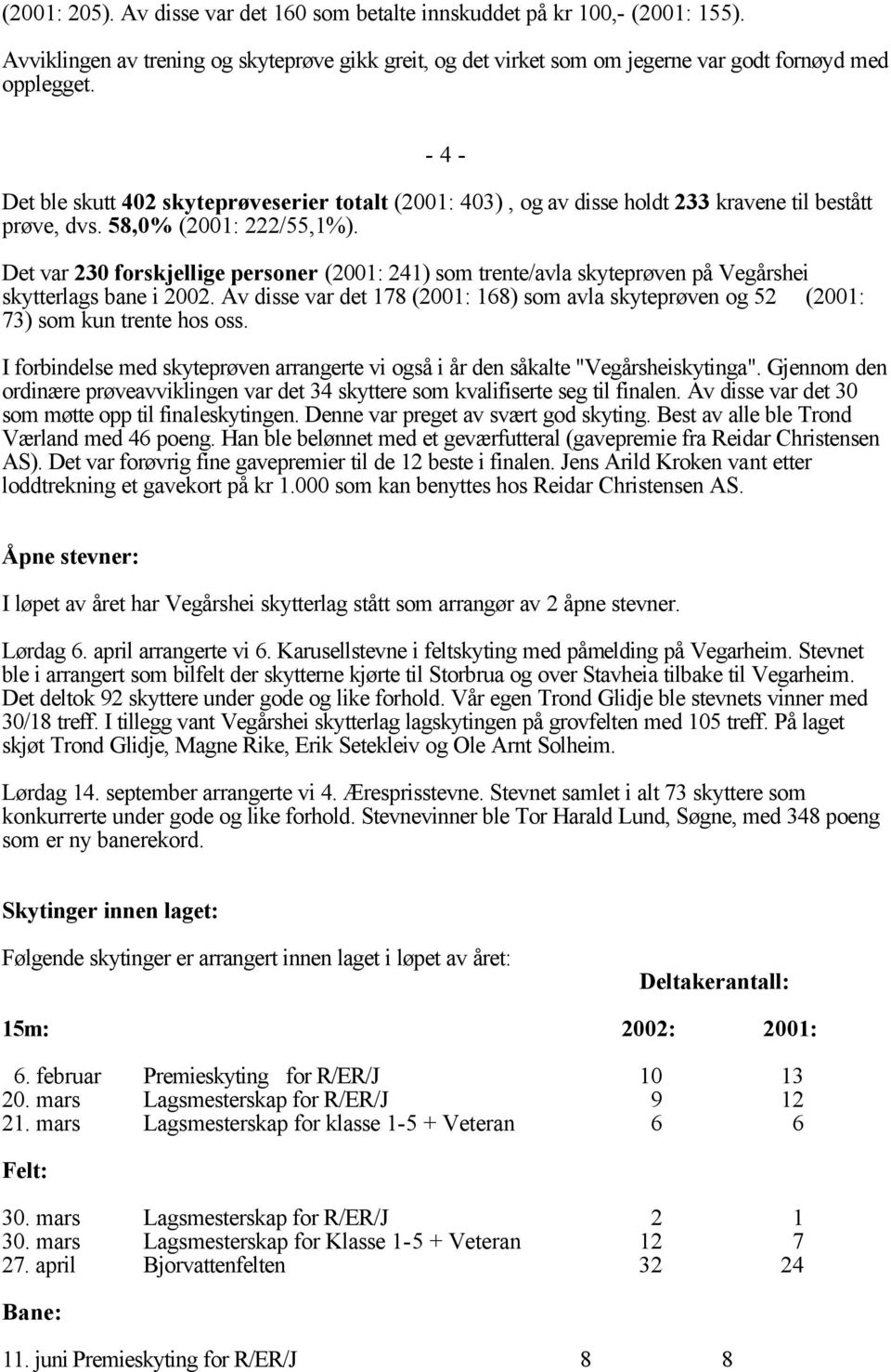 Det var 230 forskjellige personer (2001: 241) som trente/avla skyteprøven på Vegårshei skytterlags bane i 2002.