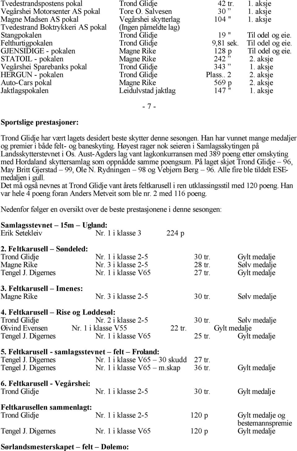 STATOIL - pokalen Magne Rike 242 2. aksje Vegårshei Sparebanks pokal Trond Glidje 343 1. aksje HERGUN - pokalen Trond Glidje Plass.. 2 2. aksje Auto-Cars pokal Magne Rike 569 p 2.