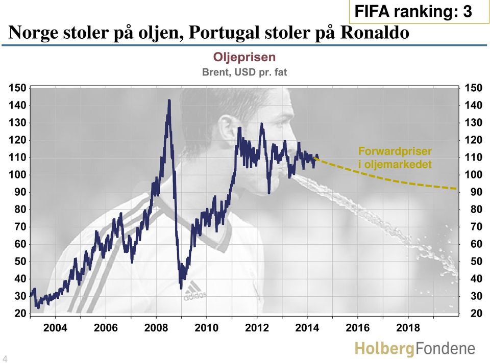 Portugal stoler på