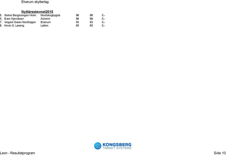 Vegard Sveen Nordhagen Elverum 93 93 0,- 8.