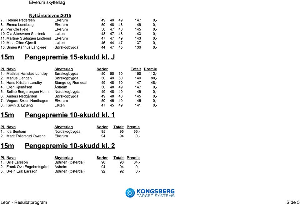 Mathias Hanstad Lundby Sørskogbygda 50 50 50 150 112,- 2. Marius Liengen Sørskogbygda 50 49 50 149 80,- 3. Hans Kristian Lundby Stange og Romedal 49 48 50 147 48,- 4.